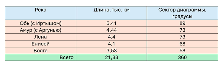 математика 6 класс Виленкин, Жохов - 1 часть Номер 1.124