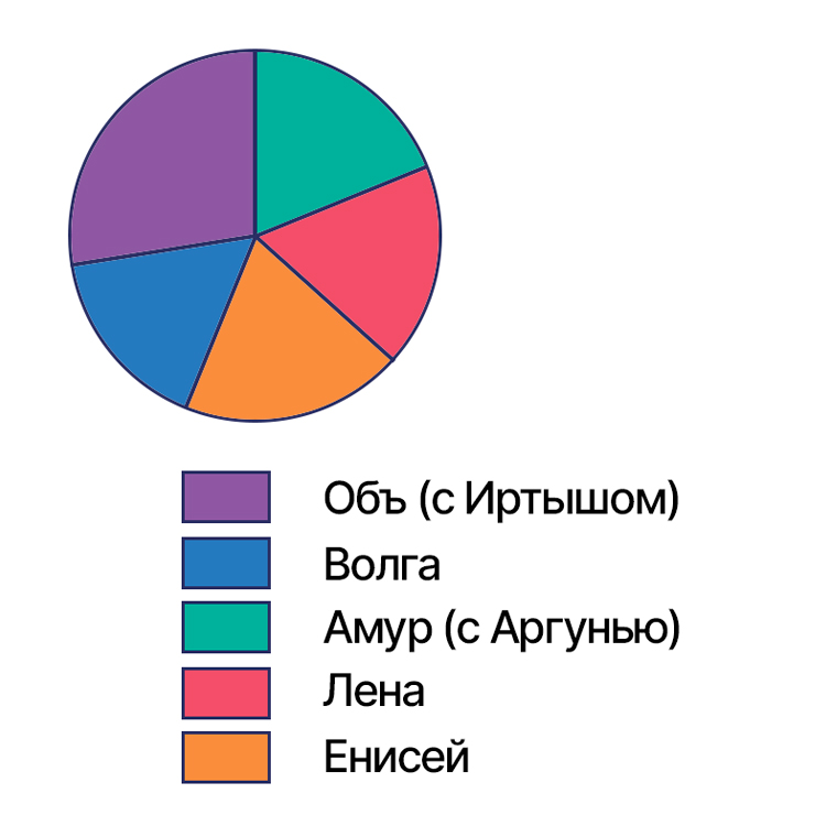 математика 6 класс Виленкин, Жохов - 1 часть Номер 1.124