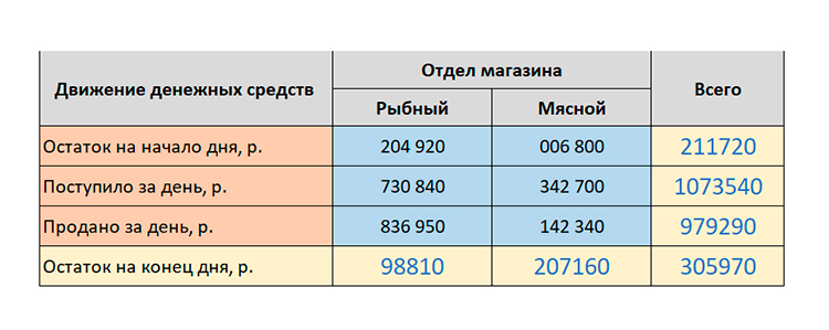 математика 6 класс Виленкин, Жохов - 1 часть Номер 1.27