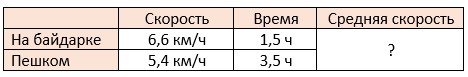 математика 6 класс Виленкин, Жохов - 1 часть Номер 2.126