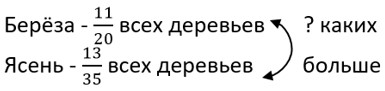 математика 6 класс Виленкин, Жохов - 1 часть Номер 2.158