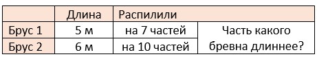 математика 6 класс Виленкин, Жохов - 1 часть Номер 2.160