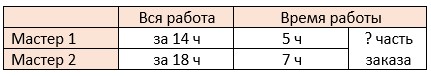 математика 6 класс Виленкин, Жохов - 1 часть Номер 2.182