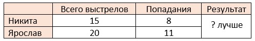 математика 6 класс Виленкин, Жохов - 1 часть Номер 2.194