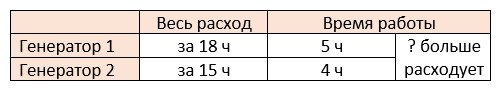 математика 6 класс Виленкин, Жохов - 1 часть Номер 2.195
