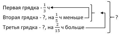 математика 6 класс Виленкин, Жохов - 1 часть Номер 2.197
