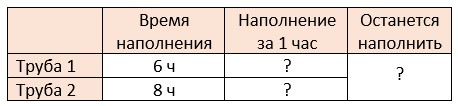 математика 6 класс Виленкин, Жохов - 1 часть Номер 2.214