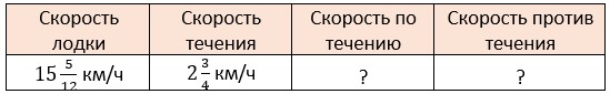 математика 6 класс Виленкин, Жохов - 1 часть Номер 2.229