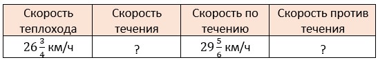 математика 6 класс Виленкин, Жохов - 1 часть Номер 2.230