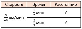 математика 6 класс Виленкин, Жохов - 1 часть Номер 2.268