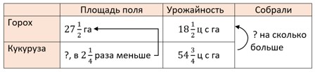 математика 6 класс Виленкин, Жохов - 1 часть Номер 2.286
