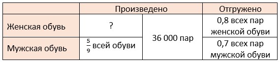 математика 6 класс Виленкин, Жохов - 1 часть Номер 2.357. 2023-2024 год.