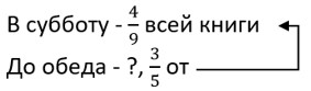 математика 6 класс Виленкин, Жохов - 1 часть Номер 2.392. 2023-2024 год.