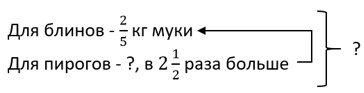 математика 6 класс Виленкин, Жохов - 1 часть Номер 2.416. 2023-2024 год.