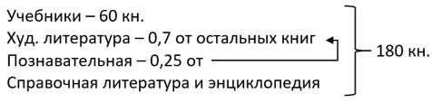 математика 6 класс Виленкин, Жохов - 1 часть Номер 2.456. 2023-2024 год.