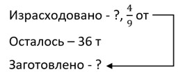 математика 6 класс Виленкин, Жохов - 1 часть Номер 2.476. 2023-2024 год.