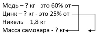 математика 6 класс Виленкин, Жохов - 1 часть Номер 2.483. 2023-2024 год.