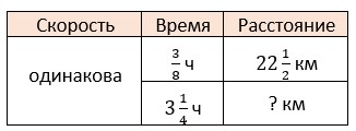 математика 6 класс Виленкин, Жохов - 1 часть Номер 2.493. 2023-2024 год.