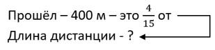 математика 6 класс Виленкин, Жохов - 1 часть Номер 2.496. 2023-2024 год.