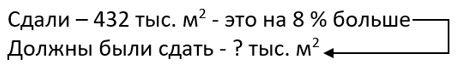 математика 6 класс Виленкин, Жохов - 1 часть Номер 2.499. 2023-2024 год.