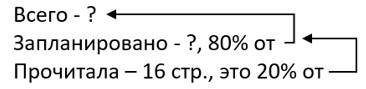 математика 6 класс Виленкин, Жохов - 1 часть Номер 2.532. 2023-2024 год.