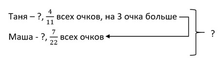 математика 6 класс Виленкин, Жохов - 1 часть Номер 2.535. 2023-2024 год.