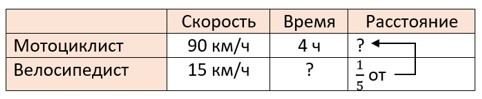 математика 6 класс Виленкин, Жохов - 1 часть Номер 2.536. 2023-2024 год.