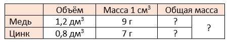 математика 6 класс Виленкин, Жохов - 1 часть Номер 2.537. 2023-2024 год.