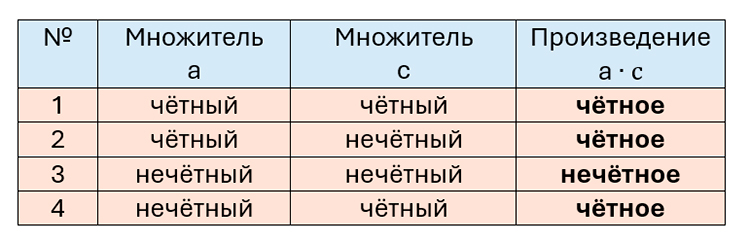 математика 6 класс Виленкин, Жохов - 1 часть Номер 2.55
