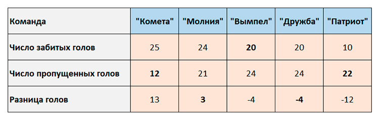 Математика 6 класс учебник Виленкин, Жохов - 2 часть Номер 4.263-1
