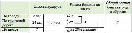 Математика 6 класс - Математика. Вилекин. Задание 4.397. Ответ.