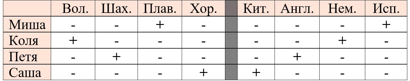 Математика 6 класс учебник Виленкин, Жохов - 2 часть Номер 5.82