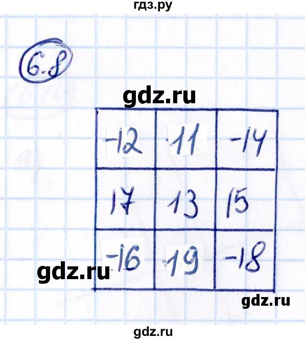 Гдз по математике за 6 класс Виленкин, Жохов, Чесноков ответ на номер № 6.8, Решебник 2021
