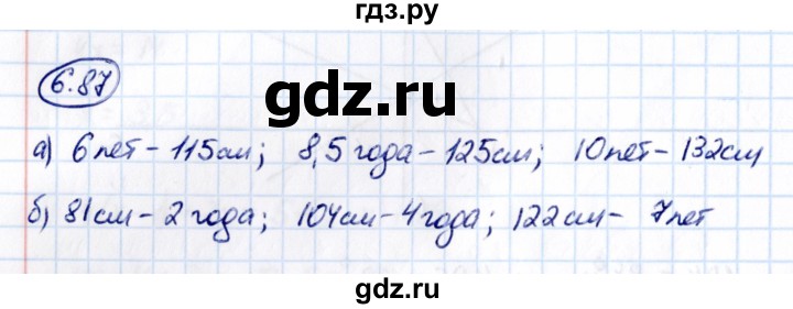 Гдз по математике за 6 класс Виленкин, Жохов, Чесноков ответ на номер № 6.87, Решебник 2021