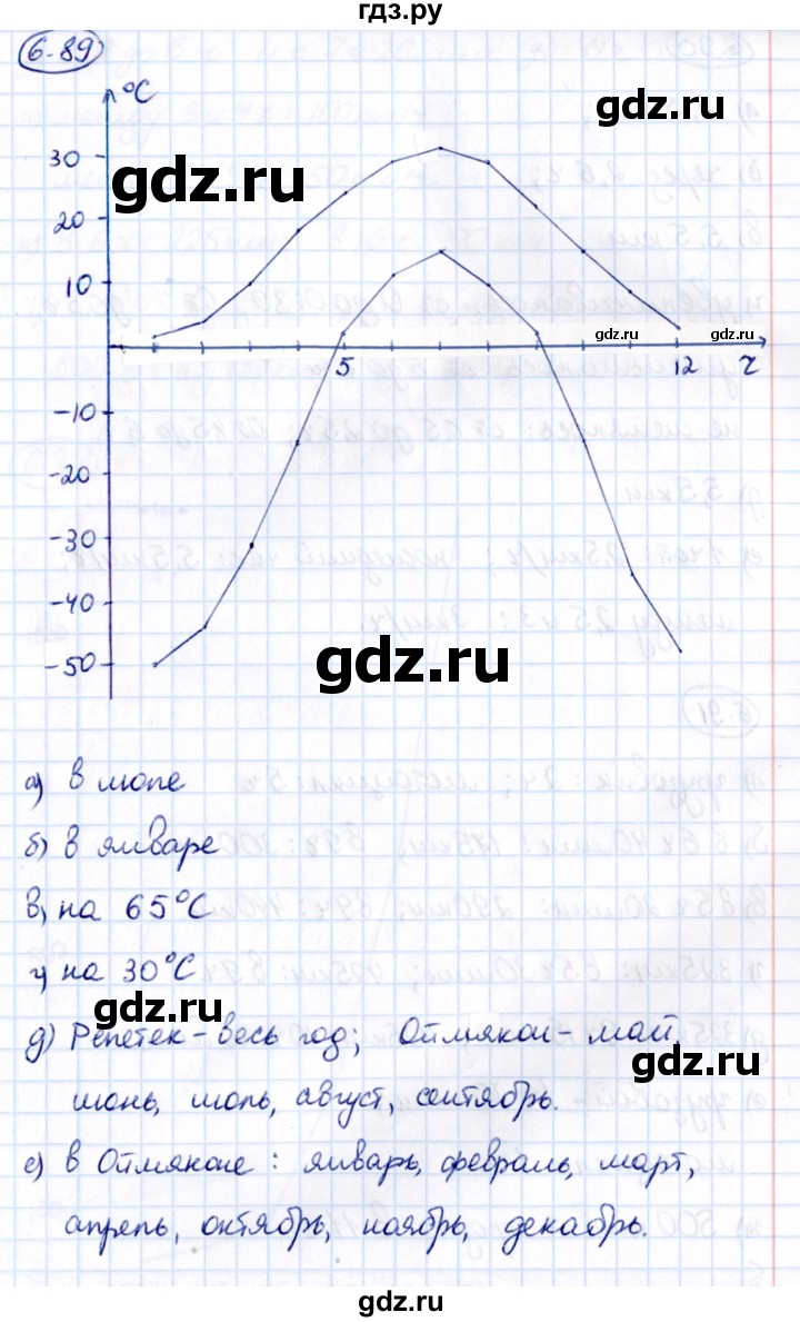 Гдз по математике за 6 класс Виленкин, Жохов, Чесноков ответ на номер № 6.89, Решебник 2021