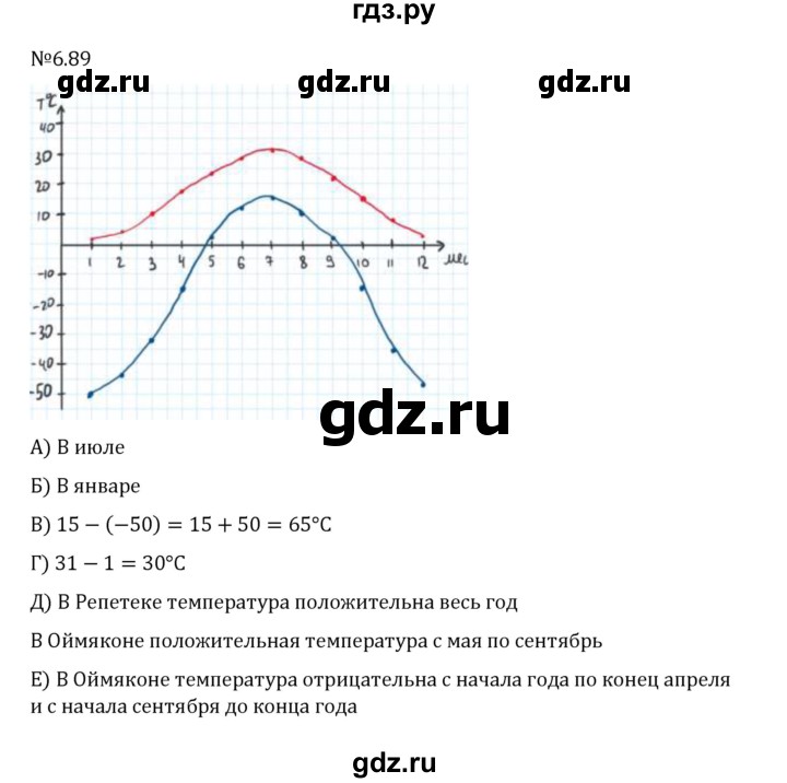 Гдз по математике за 6 класс Виленкин, Жохов, Чесноков ответ на номер № 6.89, Решебник 2026