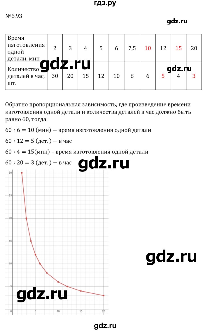 Гдз по математике за 6 класс Виленкин, Жохов, Чесноков ответ на номер № 6.93, Решебник 2026