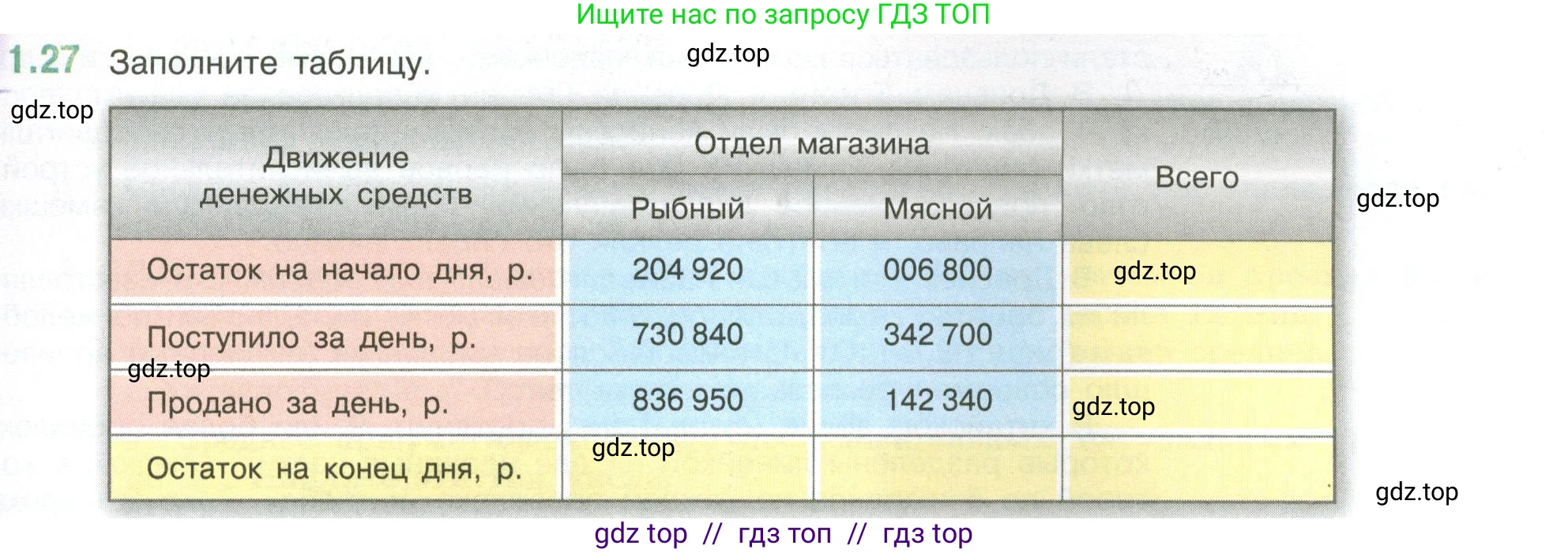 Математика, 6 класс Учебник, авторы: Виленкин Наум Яковлевич, Жохов Владимир Иванович, Чесноков Александр Семёнович, Александрова Лилия Александровна, Шварцбурд Семён Исаакович, издательство Просвещение, Москва, 2023, белого цвета, Часть 1, страница 17, номер 1.27, Условие