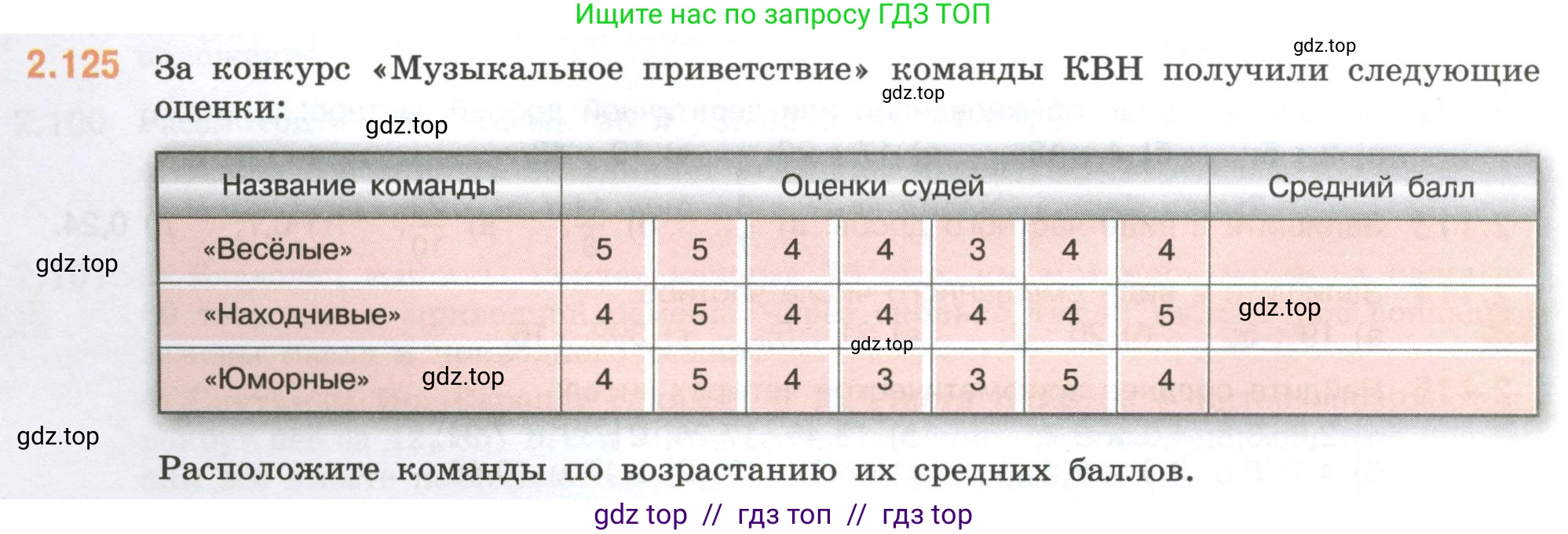 Математика, 6 класс Учебник, авторы: Виленкин Наум Яковлевич, Жохов Владимир Иванович, Чесноков Александр Семёнович, Александрова Лилия Александровна, Шварцбурд Семён Исаакович, издательство Просвещение, Москва, 2023, белого цвета, Часть 1, страница 58, номер 2.125, Условие