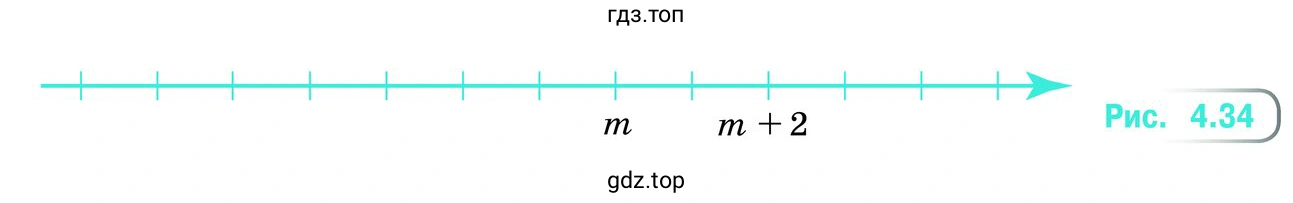 Упражнение 4.147. Используя рисунок 4.34, изобразите на координатной прямой числа