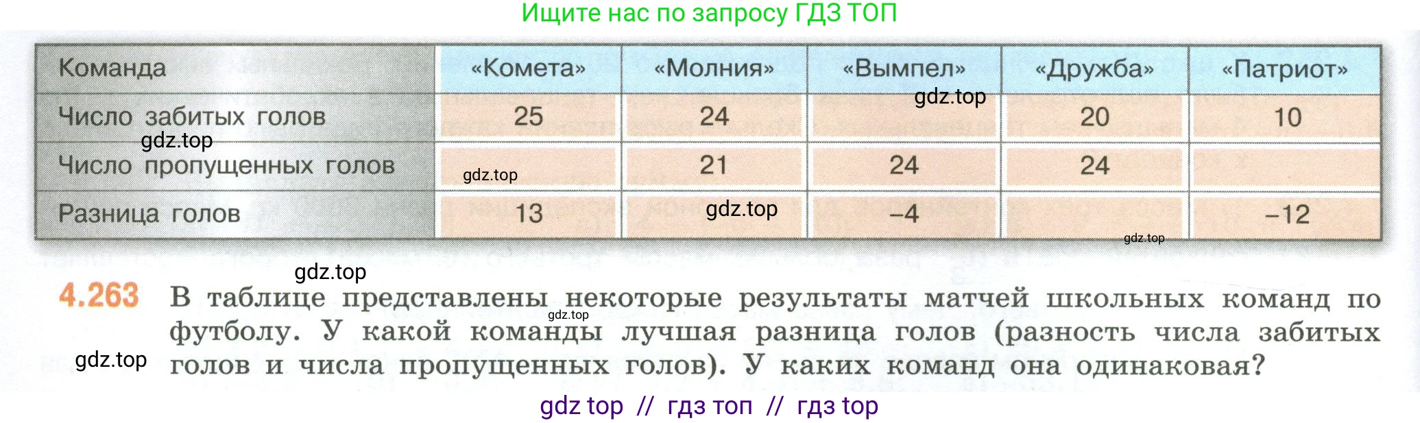 Математика, 6 класс Учебник, авторы: Виленкин Наум Яковлевич, Жохов Владимир Иванович, Чесноков Александр Семёнович, Александрова Лилия Александровна, Шварцбурд Семён Исаакович, издательство Просвещение, Москва, 2023, белого цвета, Часть 2, страница 50, номер 4.263, Условие