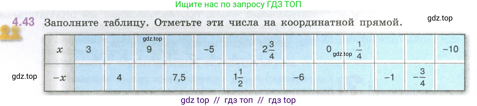 Математика, 6 класс Учебник, авторы: Виленкин Наум Яковлевич, Жохов Владимир Иванович, Чесноков Александр Семёнович, Александрова Лилия Александровна, Шварцбурд Семён Исаакович, издательство Просвещение, Москва, 2023, белого цвета, Часть 2, страница 16, номер 4.43, Условие
