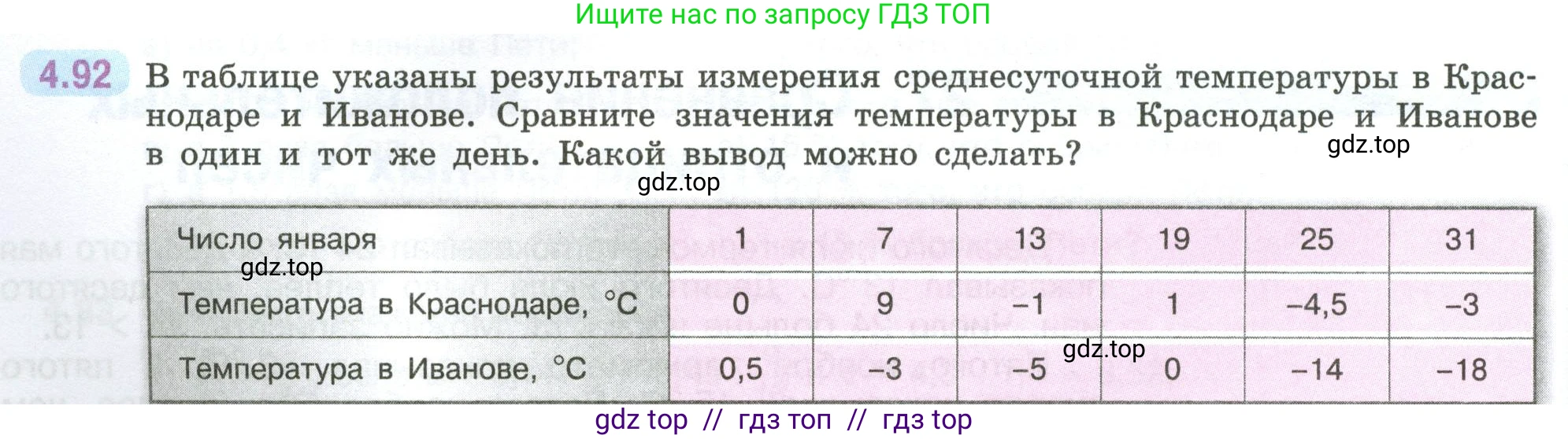 Математика, 6 класс Учебник, авторы: Виленкин Наум Яковлевич, Жохов Владимир Иванович, Чесноков Александр Семёнович, Александрова Лилия Александровна, Шварцбурд Семён Исаакович, издательство Просвещение, Москва, 2023, белого цвета, Часть 2, страница 24, номер 4.92, Условие