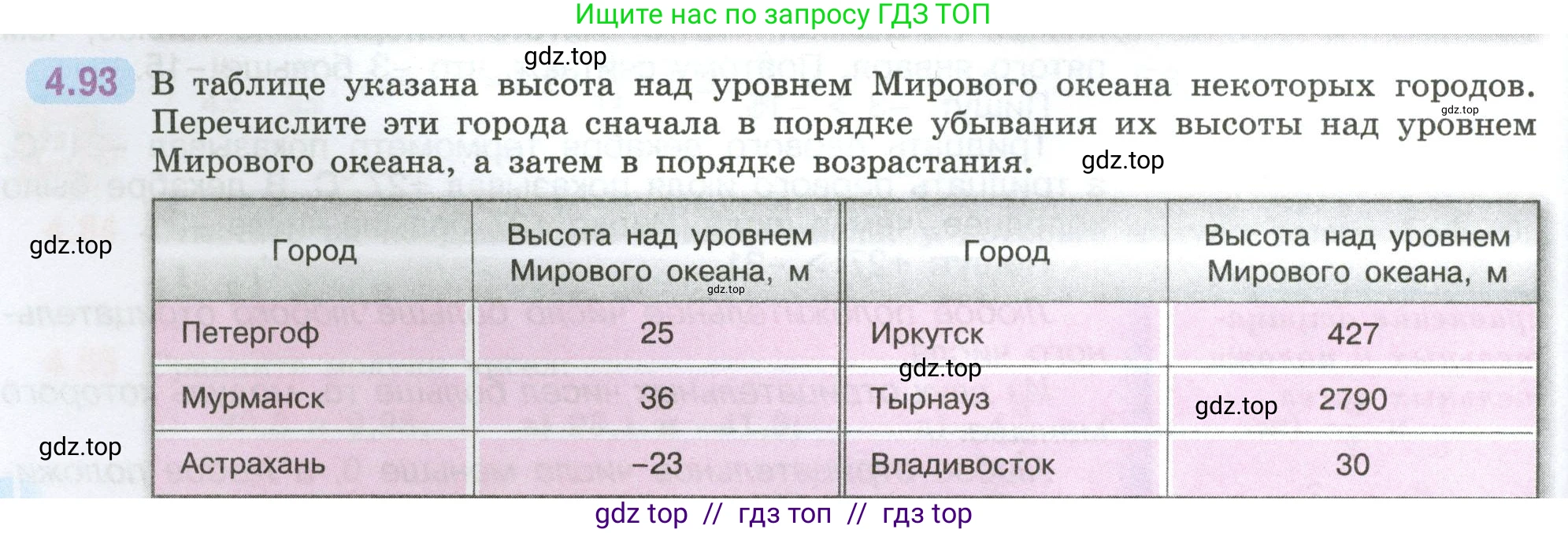 Математика, 6 класс Учебник, авторы: Виленкин Наум Яковлевич, Жохов Владимир Иванович, Чесноков Александр Семёнович, Александрова Лилия Александровна, Шварцбурд Семён Исаакович, издательство Просвещение, Москва, 2023, белого цвета, Часть 2, страница 24, номер 4.93, Условие
