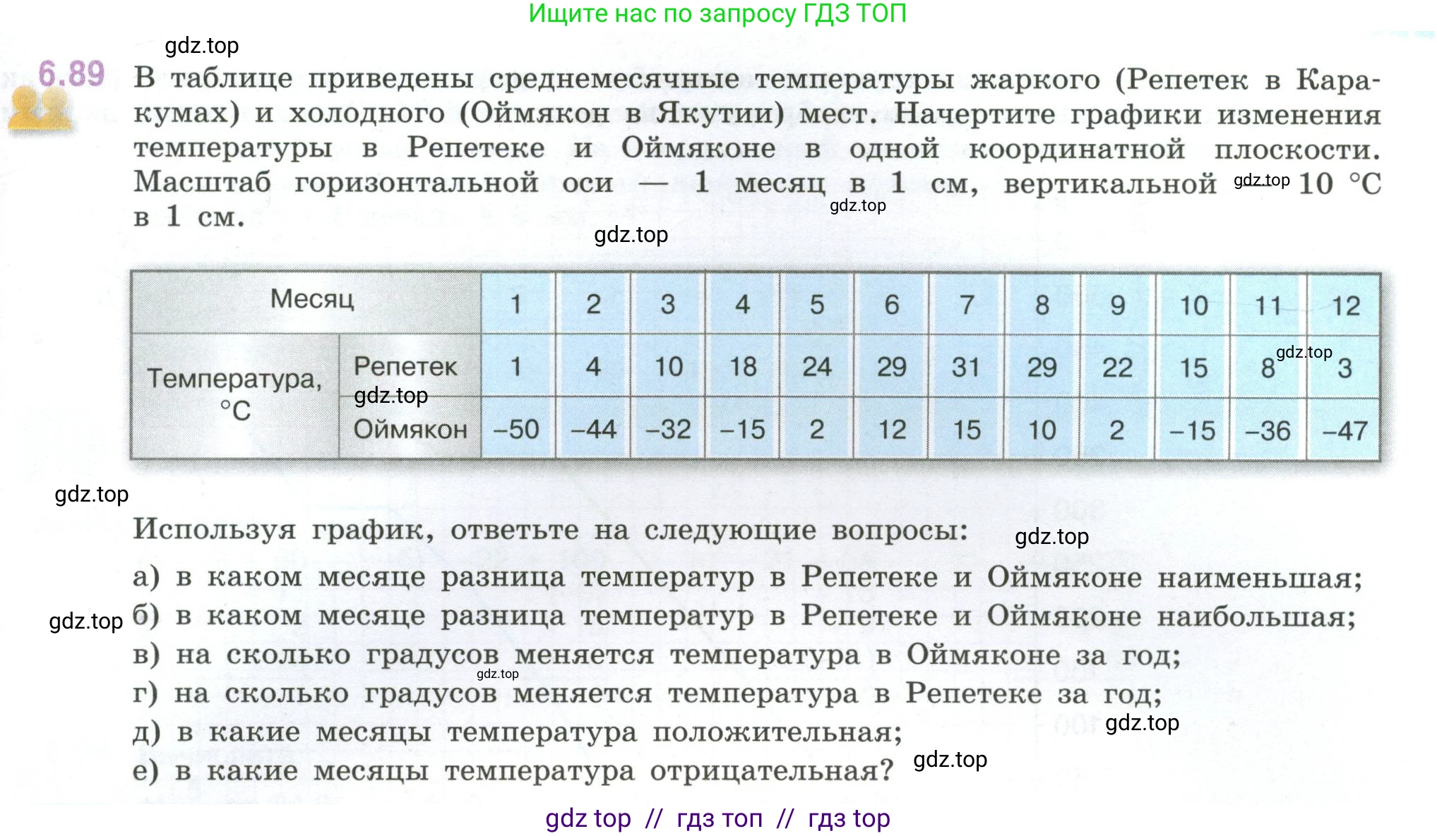 Математика, 6 класс Учебник, авторы: Виленкин Наум Яковлевич, Жохов Владимир Иванович, Чесноков Александр Семёнович, Александрова Лилия Александровна, Шварцбурд Семён Исаакович, издательство Просвещение, Москва, 2023, белого цвета, Часть 2, страница 113, номер 6.89, Условие