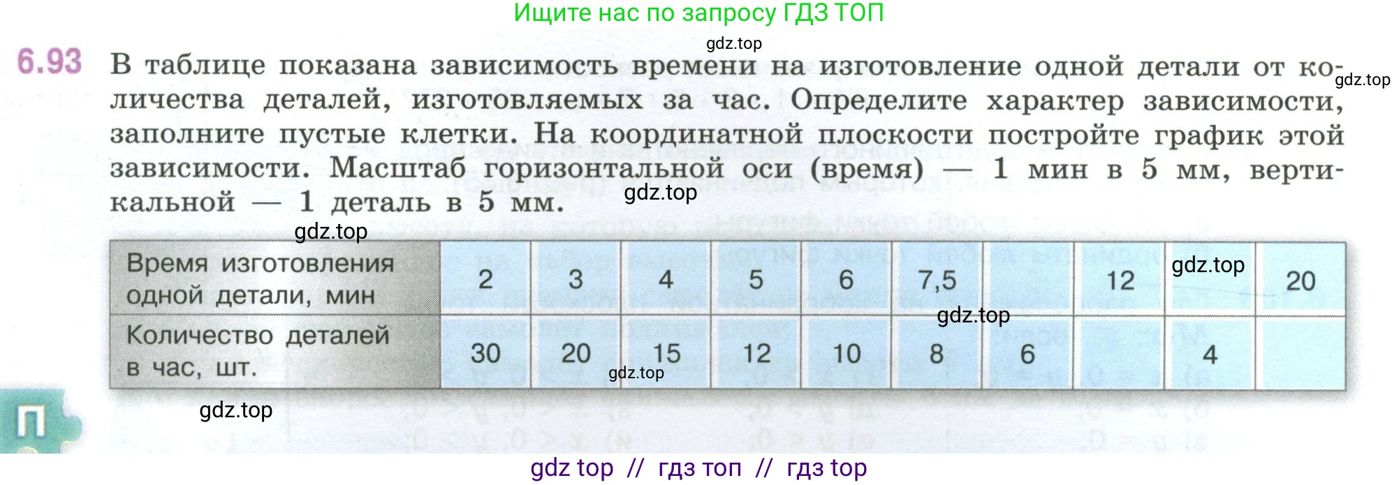 Математика, 6 класс Учебник, авторы: Виленкин Наум Яковлевич, Жохов Владимир Иванович, Чесноков Александр Семёнович, Александрова Лилия Александровна, Шварцбурд Семён Исаакович, издательство Просвещение, Москва, 2023, белого цвета, Часть 2, страница 115, номер 6.93, Условие