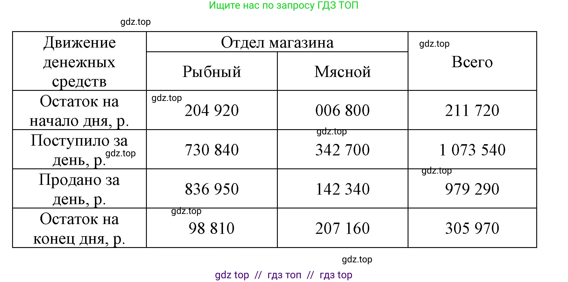 Математика, 6 класс Учебник, авторы: Виленкин Наум Яковлевич, Жохов Владимир Иванович, Чесноков Александр Семёнович, Александрова Лилия Александровна, Шварцбурд Семён Исаакович, издательство Просвещение, Москва, 2023, белого цвета, Часть 1, страница 17, номер 1.27, Решение 4 (продолжение 2)