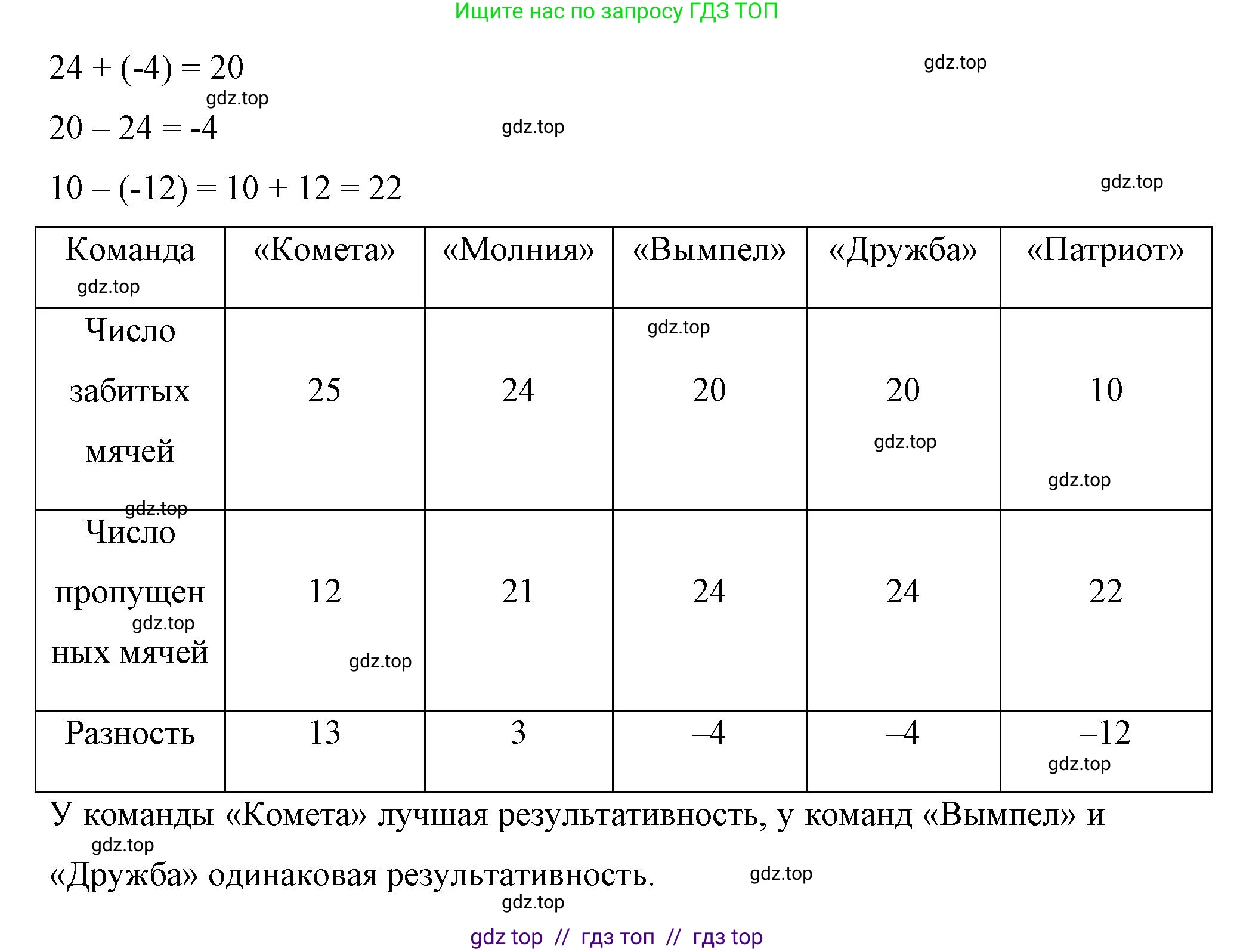 Математика, 6 класс Учебник, авторы: Виленкин Наум Яковлевич, Жохов Владимир Иванович, Чесноков Александр Семёнович, Александрова Лилия Александровна, Шварцбурд Семён Исаакович, издательство Просвещение, Москва, 2023, белого цвета, Часть 2, страница 50, номер 4.263, Решение 4 (продолжение 2)