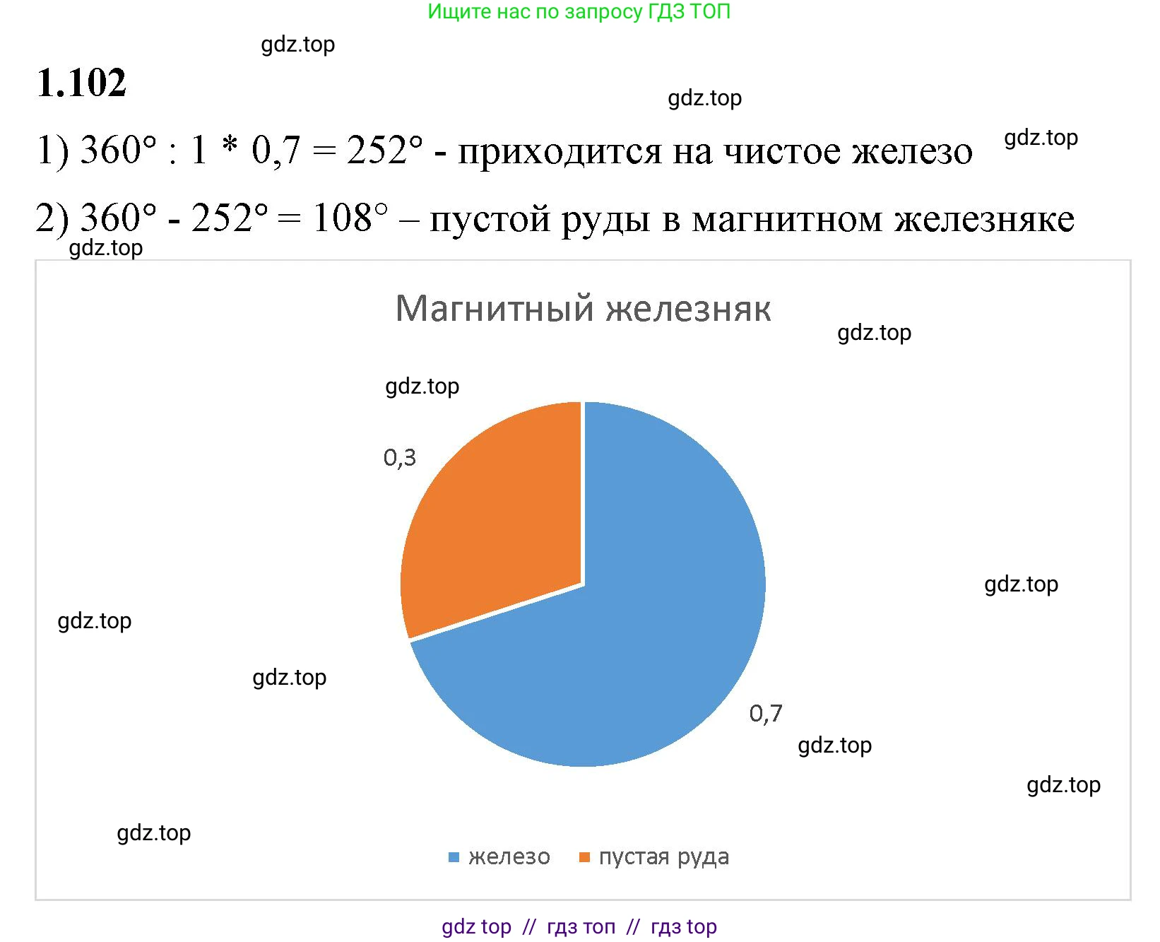 Математика, 6 класс Учебник, авторы: Виленкин Наум Яковлевич, Жохов Владимир Иванович, Чесноков Александр Семёнович, Александрова Лилия Александровна, Шварцбурд Семён Исаакович, издательство Просвещение, Москва, 2023, белого цвета, Часть 1, страница 29, номер 1.102, Решение 3
