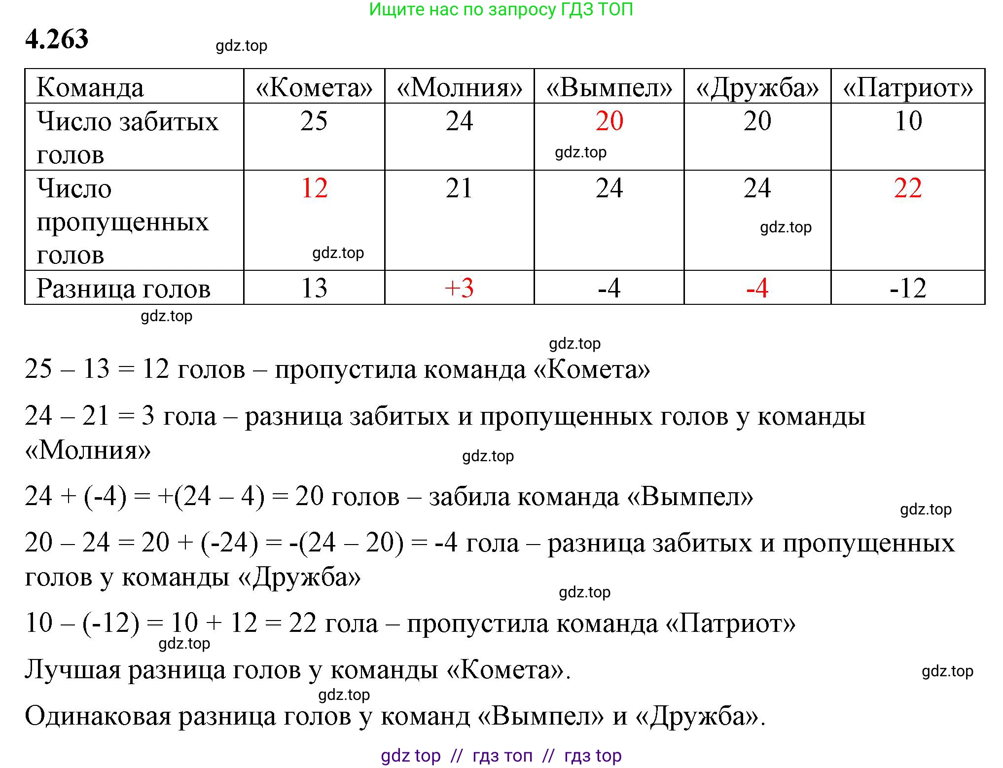 Математика, 6 класс Учебник, авторы: Виленкин Наум Яковлевич, Жохов Владимир Иванович, Чесноков Александр Семёнович, Александрова Лилия Александровна, Шварцбурд Семён Исаакович, издательство Просвещение, Москва, 2023, белого цвета, Часть 2, страница 50, номер 4.263, Решение 3